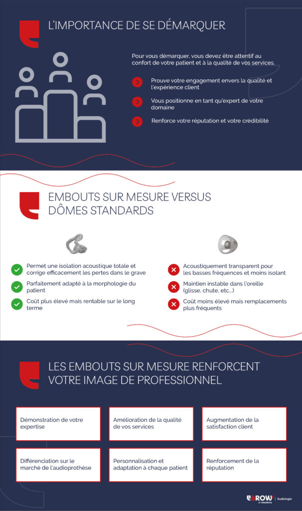 Infographie complète de l'article de blog "Pourquoi les embouts sur mesure vous distinguent, en tant qu’audioprothésiste, dans un marché concurrentiel ?"