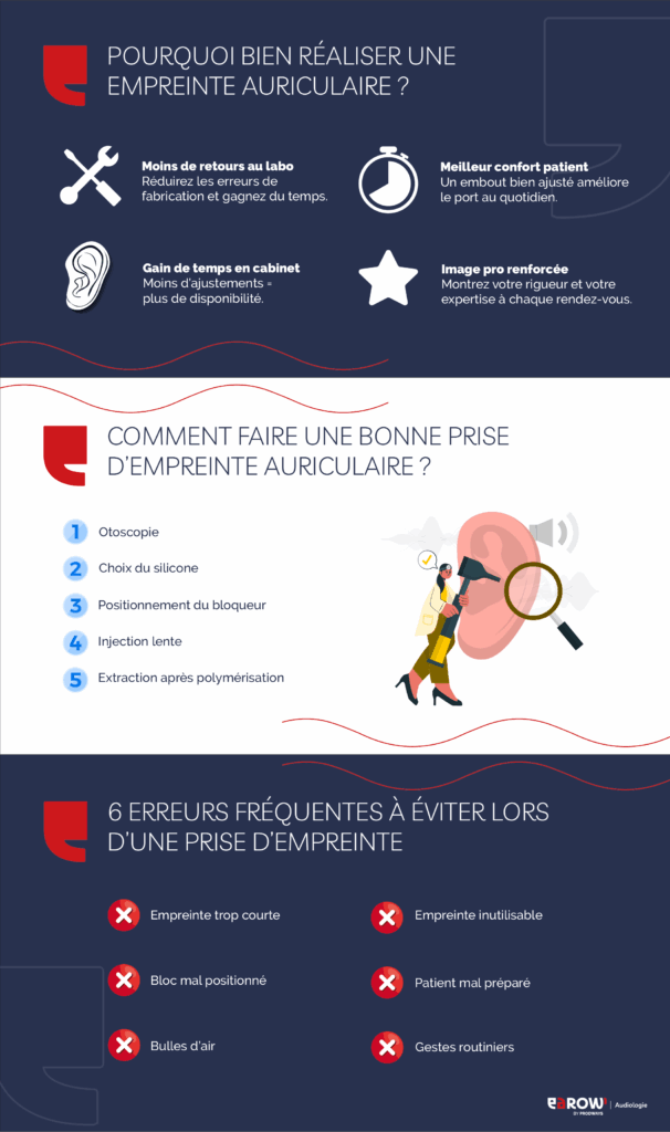 Prise d'empreinte auriculaire réussie : Le guide ultime  - Infographie complète