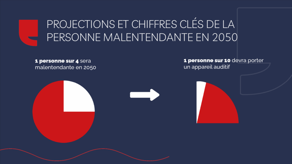 Projections et chiffres clés de la personne malentendante en 2050