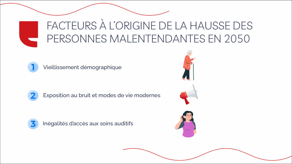 Facteurs à l’origine de la hausse des personnes malentendantes en 2050