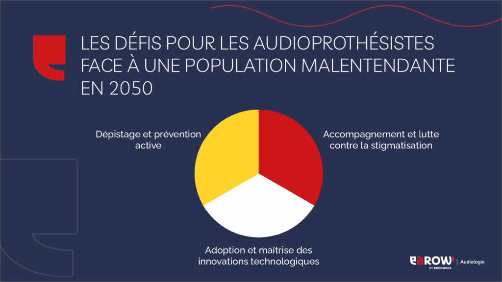 Les défis pour les audioprothésistes face à une population malentendante en 2050