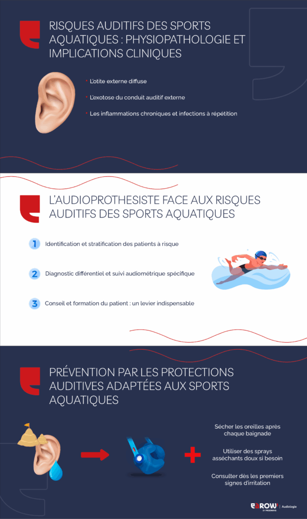 Sports aquatiques : le fléau silencieux de l’oreille (les risques auditifs méconnus)