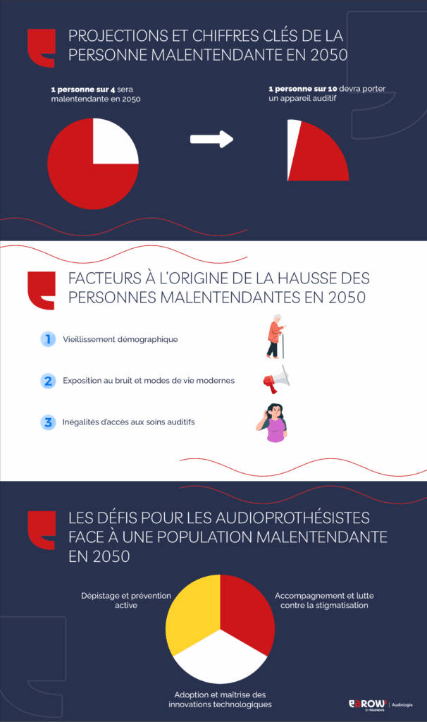 2050 : une personne sur dix malentendante, quels défis pour les audioprothésistes ?