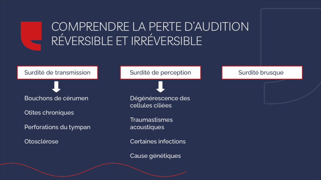 Comprendre la perte d’audition réversible et irréversible