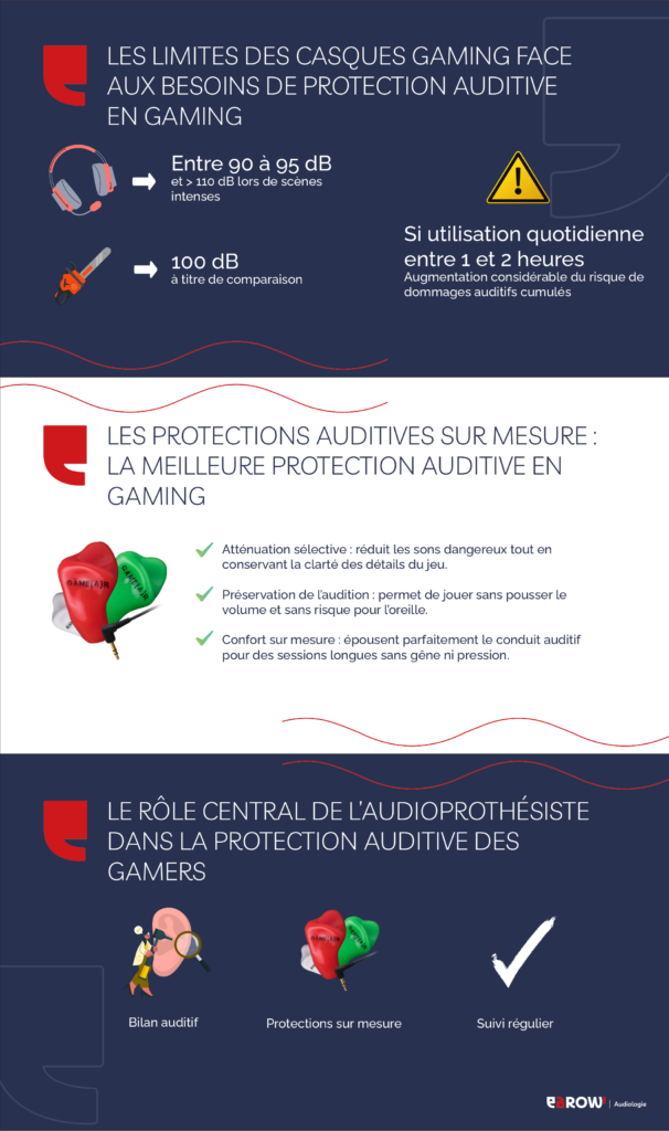 Casques vs protections sur mesure : préserver l’audition des gamers