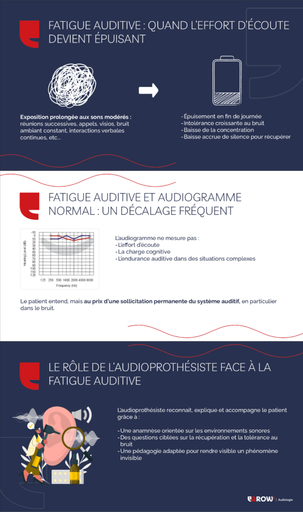 Fatigue auditive : « vidé par le bruit » quand l’audition est en cause